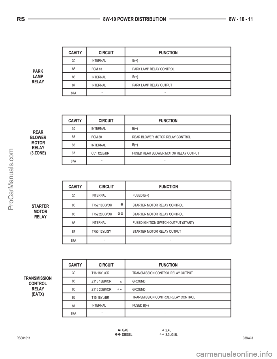 DODGE TOWN AND COUNTRY 2003  Service Manual ProCarManuals.com 