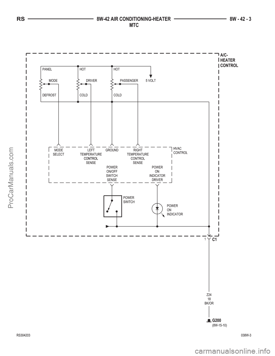DODGE TOWN AND COUNTRY 2003 Service Manual ProCarManuals.com DODGE TOWN AND COUNTRY 2003 Service Manual ProCarManuals.com
