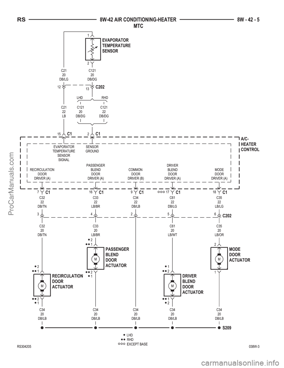 DODGE TOWN AND COUNTRY 2003 Service Manual ProCarManuals.com DODGE TOWN AND COUNTRY 2003 Service Manual ProCarManuals.com