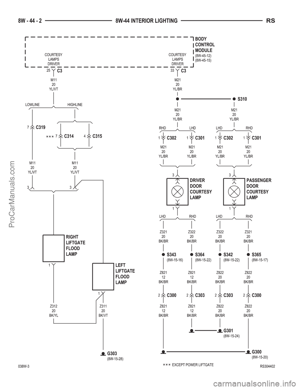 DODGE TOWN AND COUNTRY 2003  Service Manual ProCarManuals.com 