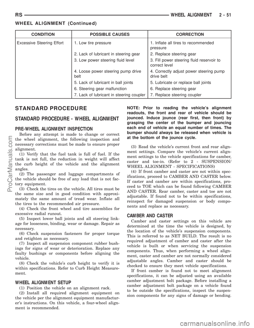 DODGE TOWN AND COUNTRY 2003  Service Manual CONDITION POSSIBLE CAUSES CORRECTION
Excessive Steering Effort 1. Low tire pressure 1. Inflate all tires to recommended
pressure
2. Lack of lubricant in steering gear 2. Replace steering gear
3. Low p
