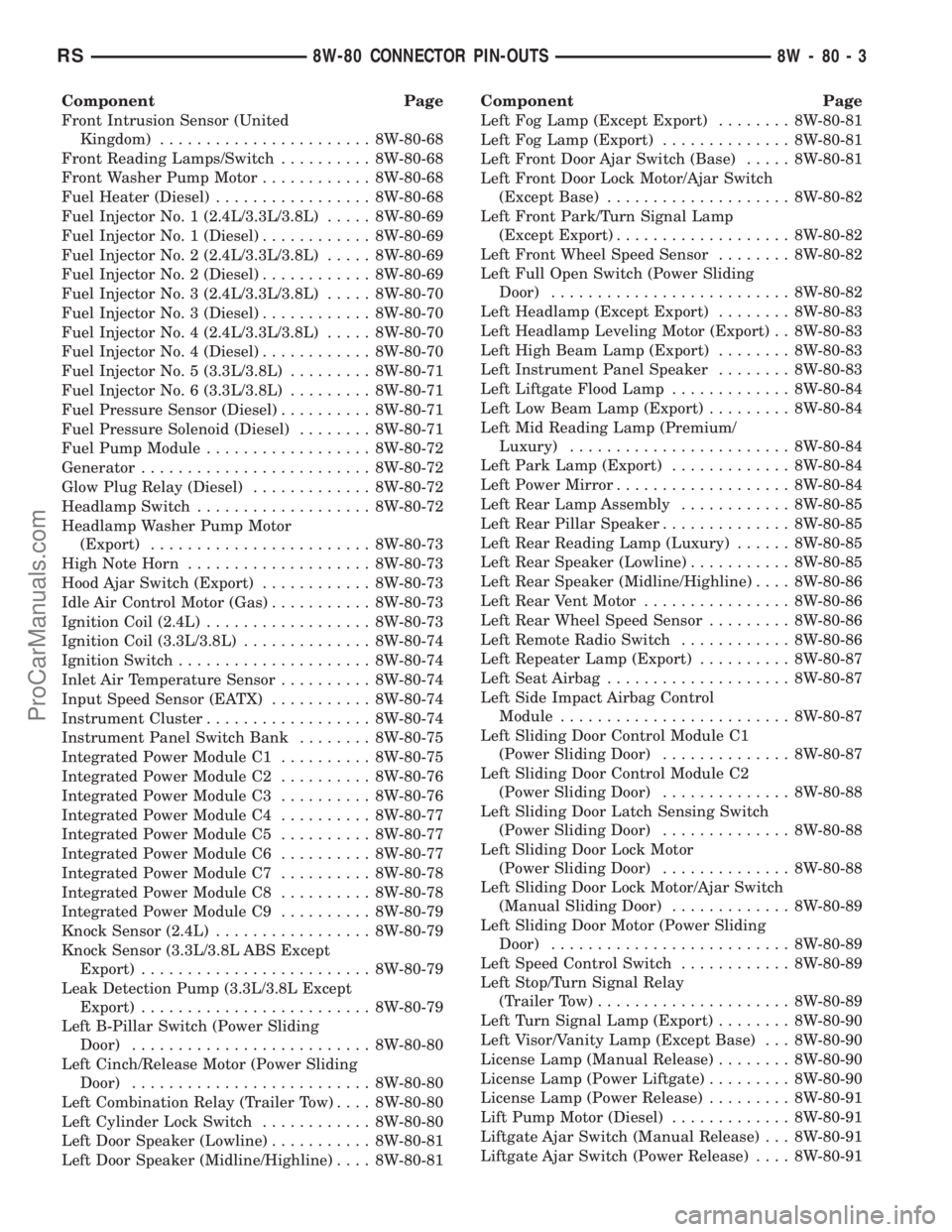 DODGE TOWN AND COUNTRY 2003  Service Manual Component Page
Front Intrusion Sensor (United
Kingdom)....................... 8W-80-68
Front Reading Lamps/Switch.......... 8W-80-68
Front Washer Pump Motor............ 8W-80-68
Fuel Heater (Diesel)..