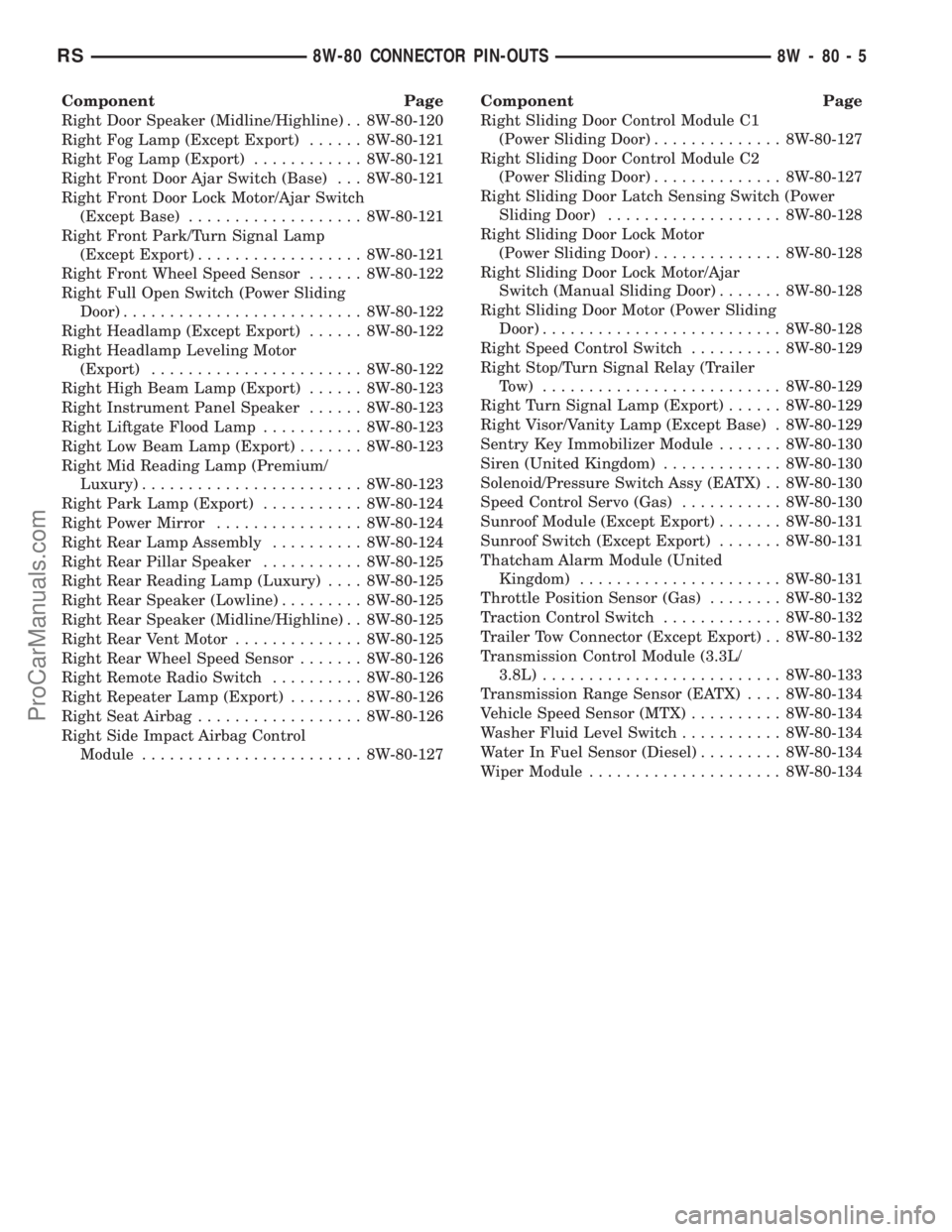 DODGE TOWN AND COUNTRY 2003  Service Manual Component Page
Right Door Speaker (Midline/Highline) . . 8W-80-120
Right Fog Lamp (Except Export)...... 8W-80-121
Right Fog Lamp (Export)............ 8W-80-121
Right Front Door Ajar Switch (Base) . . 