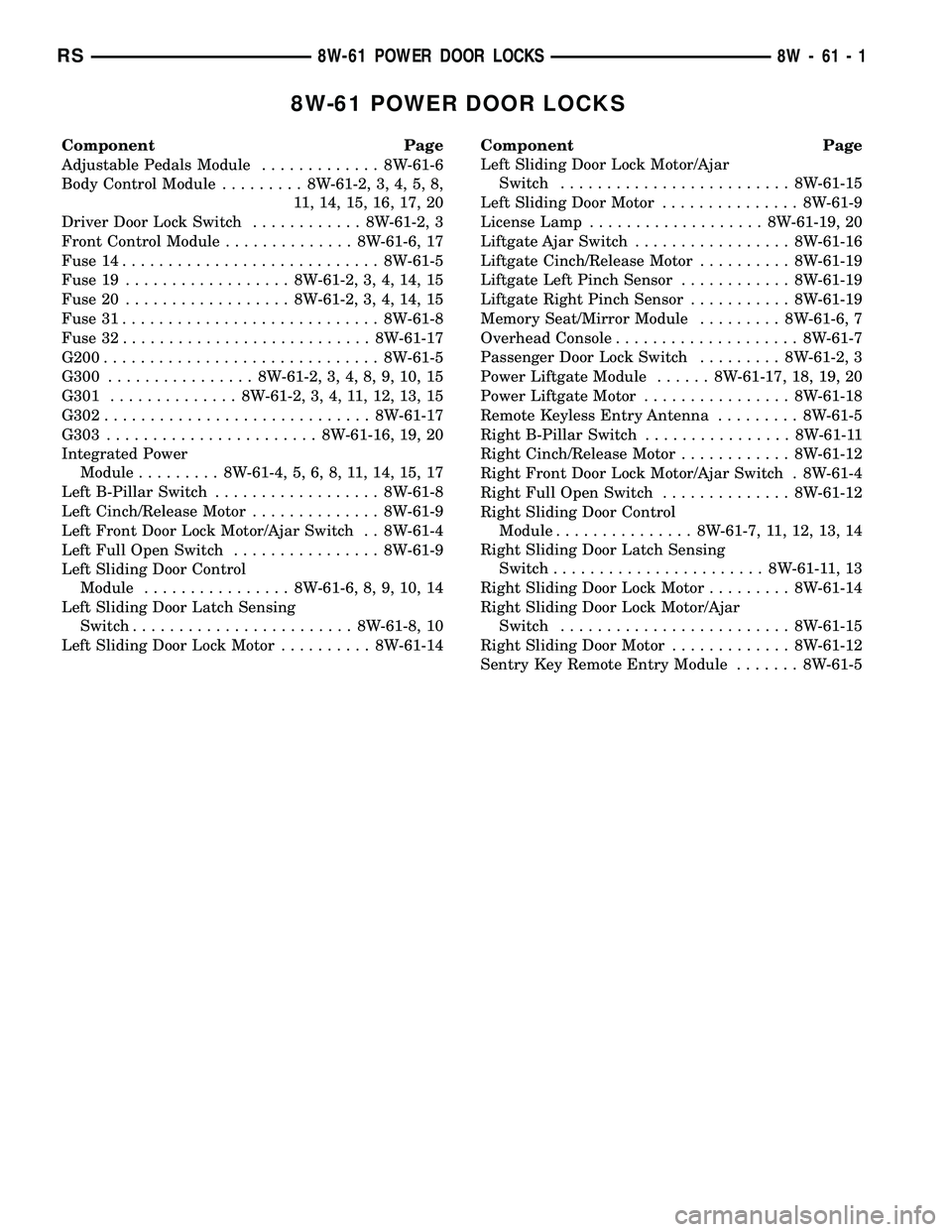 DODGE TOWN AND COUNTRY 2004 Service Manual 8W-61 POWER DOOR LOCKS
Component Page
Adjustable Pedals Module............. 8W-61-6
Body Control Module......... 8W-61-2, 3, 4, 5, 8,
11, 14, 15, 16, 17, 20
Driver Door Lock Switch............ 8W-61-2 DODGE TOWN AND COUNTRY 2004 Service Manual 8W-61 POWER DOOR LOCKS
Component Page
Adjustable Pedals Module............. 8W-61-6
Body Control Module......... 8W-61-2, 3, 4, 5, 8,
11, 14, 15, 16, 17, 20
Driver Door Lock Switch............ 8W-61-2