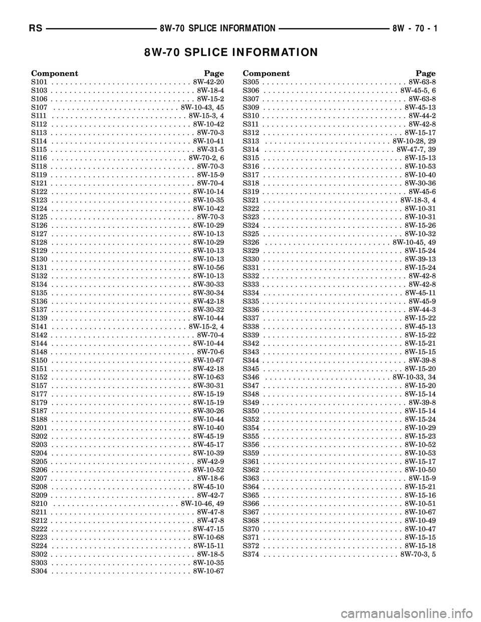 DODGE TOWN AND COUNTRY 2004  Service Manual 8W-70 SPLICE INFORMATION
Component Page
S101.............................. 8W-42-20
S103............................... 8W-18-4
S106............................... 8W-15-2
S107........................