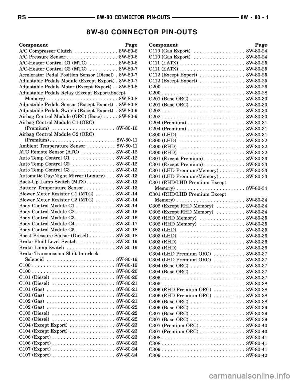 DODGE TOWN AND COUNTRY 2004 Service Manual 8W-80 CONNECTOR PIN-OUTS
Component Page
A/C Compressor Clutch............... 8W-80-6
A/C Pressure Sensor.................. 8W-80-6
A/C-Heater Control C1 (MTC).......... 8W-80-6
A/C-Heater Control C2 ( DODGE TOWN AND COUNTRY 2004 Service Manual 8W-80 CONNECTOR PIN-OUTS
Component Page
A/C Compressor Clutch............... 8W-80-6
A/C Pressure Sensor.................. 8W-80-6
A/C-Heater Control C1 (MTC).......... 8W-80-6
A/C-Heater Control C2 (
