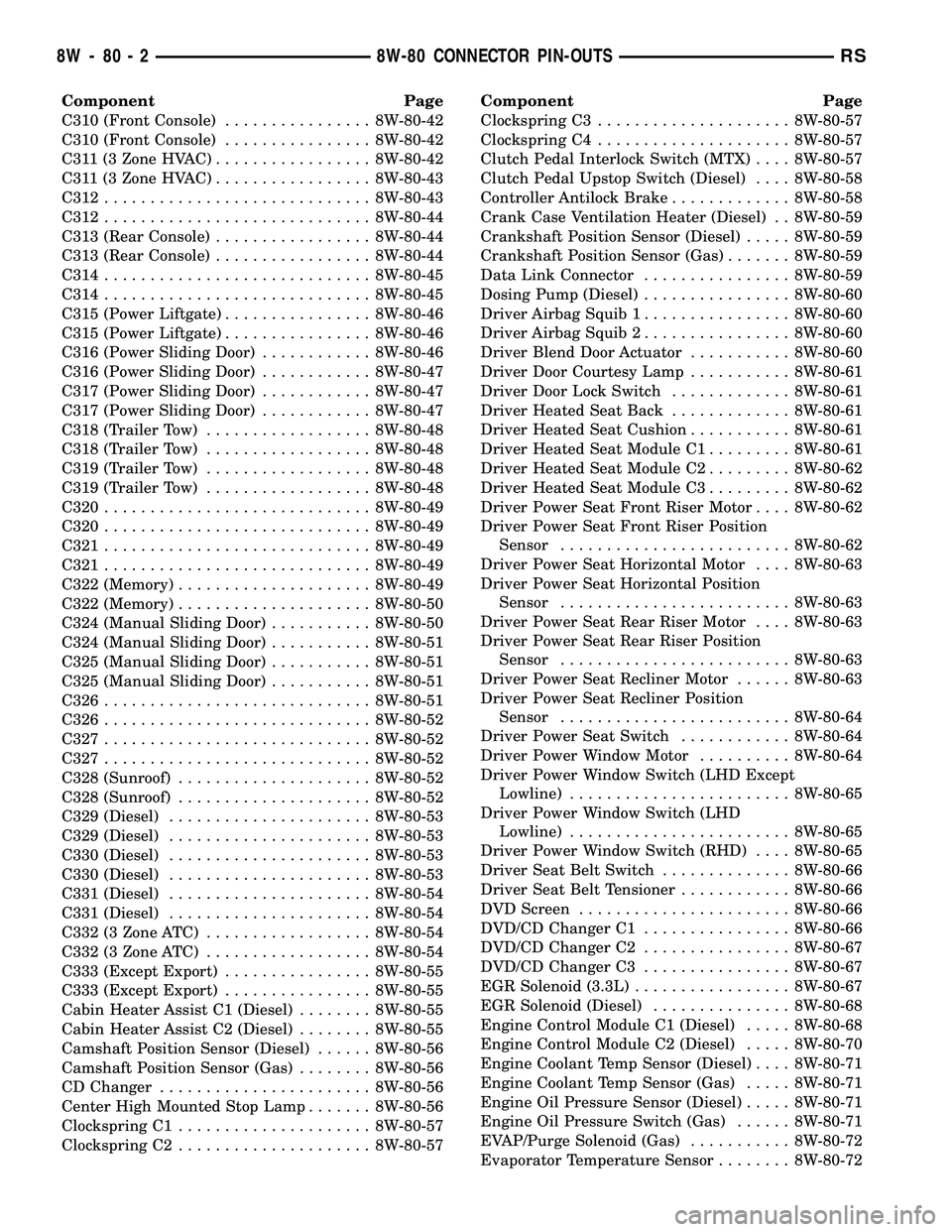 DODGE TOWN AND COUNTRY 2004 Service Manual Component Page
C310 (Front Console)................ 8W-80-42
C310 (Front Console)................ 8W-80-42
C311 (3 Zone HVAC)................. 8W-80-42
C311 (3 Zone HVAC)................. 8W-80-43
C31 DODGE TOWN AND COUNTRY 2004 Service Manual Component Page
C310 (Front Console)................ 8W-80-42
C310 (Front Console)................ 8W-80-42
C311 (3 Zone HVAC)................. 8W-80-42
C311 (3 Zone HVAC)................. 8W-80-43
C31