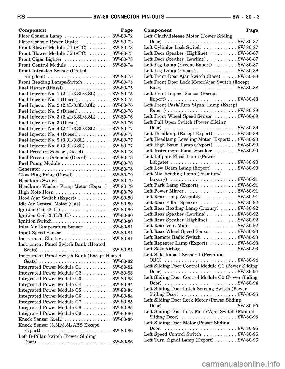 DODGE TOWN AND COUNTRY 2004 Service Manual Component Page
Floor Console Lamp................. 8W-80-72
Floor Console Power Outlet........... 8W-80-72
Front Blower Module C1 (ATC)........ 8W-80-73
Front Blower Module C2 (ATC)........ 8W-80-73
F DODGE TOWN AND COUNTRY 2004 Service Manual Component Page
Floor Console Lamp................. 8W-80-72
Floor Console Power Outlet........... 8W-80-72
Front Blower Module C1 (ATC)........ 8W-80-73
Front Blower Module C2 (ATC)........ 8W-80-73
F