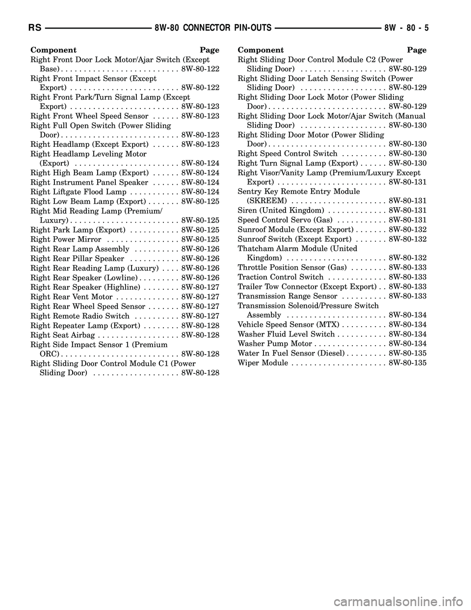 DODGE TOWN AND COUNTRY 2004 Service Manual Component Page
Right Front Door Lock Motor/Ajar Switch (Except
Base).......................... 8W-80-122
Right Front Impact Sensor (Except
Export)........................ 8W-80-122
Right Front Park/Tu DODGE TOWN AND COUNTRY 2004 Service Manual Component Page
Right Front Door Lock Motor/Ajar Switch (Except
Base).......................... 8W-80-122
Right Front Impact Sensor (Except
Export)........................ 8W-80-122
Right Front Park/Tu