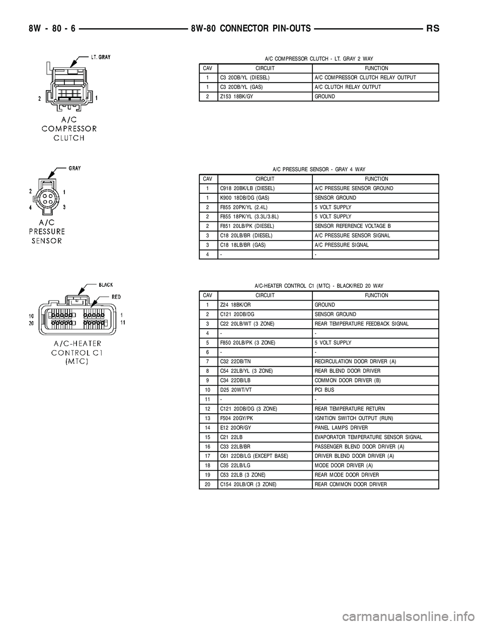 DODGE TOWN AND COUNTRY 2004 Service Manual A/C COMPRESSOR CLUTCH - LT. GRAY 2 WAY
CAV CIRCUIT FUNCTION
1 C3 20DB/YL (DIESEL) A/C COMPRESSOR CLUTCH RELAY OUTPUT
1 C3 20DB/YL (GAS) A/C CLUTCH RELAY OUTPUT
2 Z153 18BK/GY GROUND
A/C PRESSURE SENSO DODGE TOWN AND COUNTRY 2004 Service Manual A/C COMPRESSOR CLUTCH - LT. GRAY 2 WAY
CAV CIRCUIT FUNCTION
1 C3 20DB/YL (DIESEL) A/C COMPRESSOR CLUTCH RELAY OUTPUT
1 C3 20DB/YL (GAS) A/C CLUTCH RELAY OUTPUT
2 Z153 18BK/GY GROUND
A/C PRESSURE SENSO