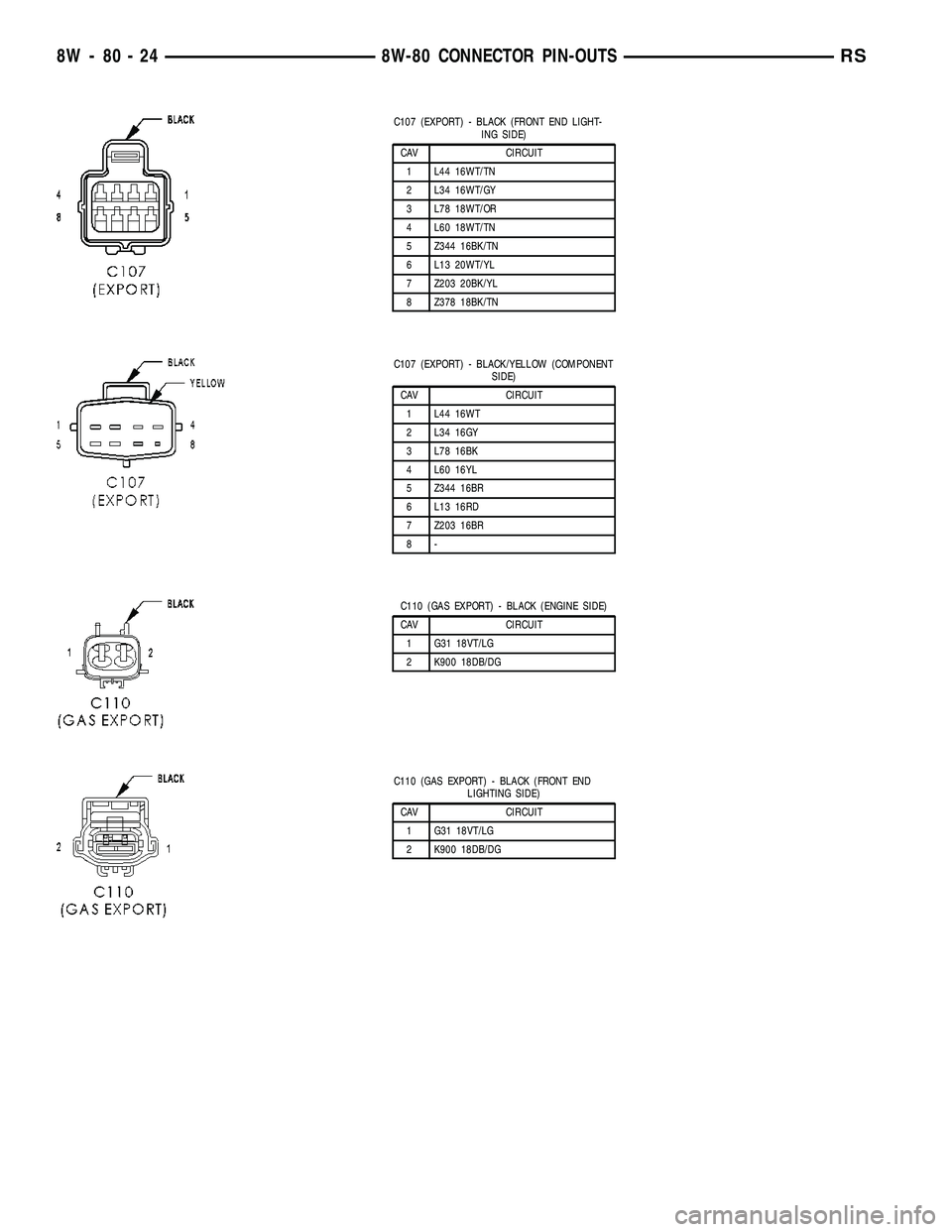 DODGE TOWN AND COUNTRY 2004 Service Manual C107 (EXPORT) - BLACK (FRONT END LIGHT-
ING SIDE)
CAV CIRCUIT
1 L44 16WT/TN
2 L34 16WT/GY
3 L78 18WT/OR
4 L60 18WT/TN
5 Z344 16BK/TN
6 L13 20WT/YL
7 Z203 20BK/YL
8 Z378 18BK/TN
C107 (EXPORT) - BLACK/Y DODGE TOWN AND COUNTRY 2004 Service Manual C107 (EXPORT) - BLACK (FRONT END LIGHT-
ING SIDE)
CAV CIRCUIT
1 L44 16WT/TN
2 L34 16WT/GY
3 L78 18WT/OR
4 L60 18WT/TN
5 Z344 16BK/TN
6 L13 20WT/YL
7 Z203 20BK/YL
8 Z378 18BK/TN
C107 (EXPORT) - BLACK/Y