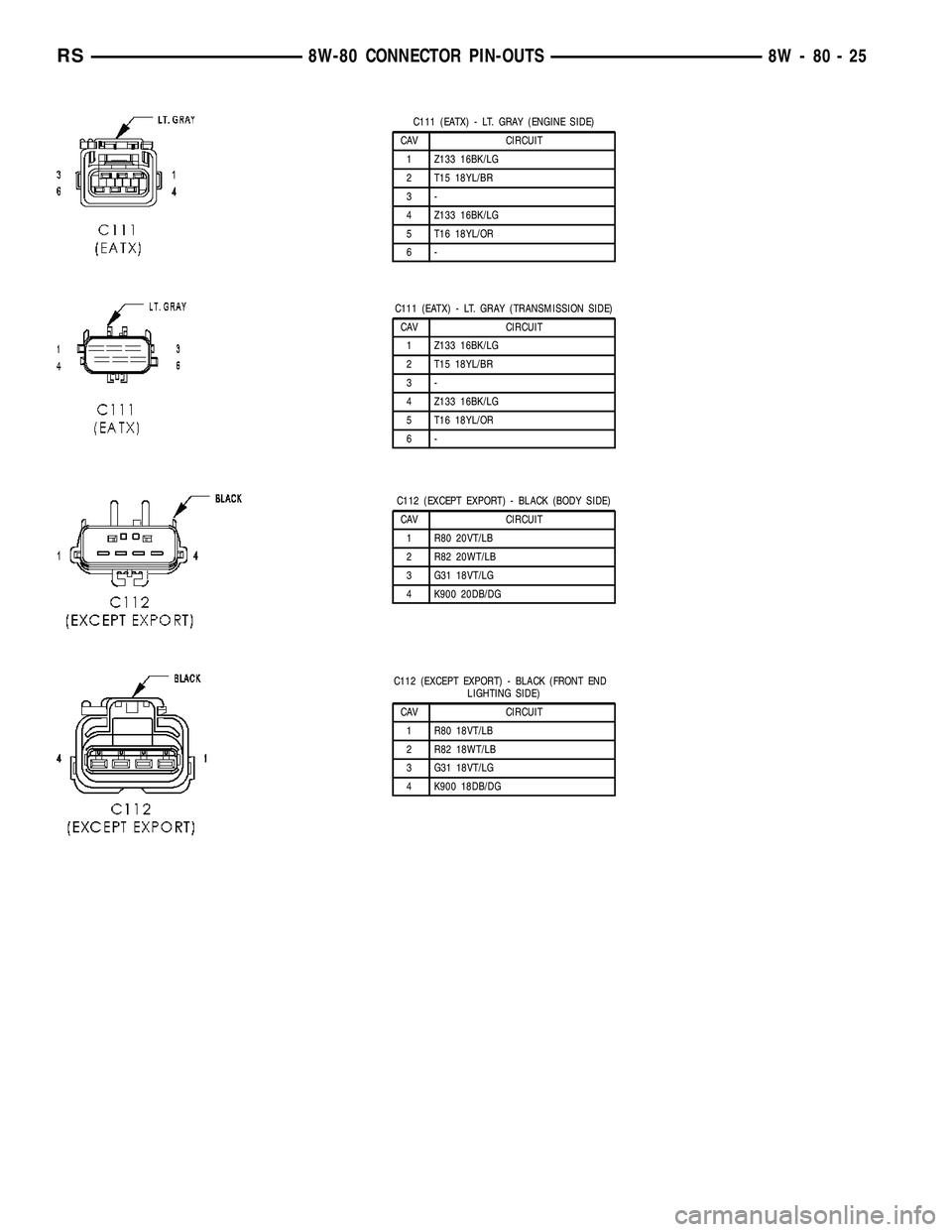 DODGE TOWN AND COUNTRY 2004 Service Manual C111 (EATX) - LT. GRAY (ENGINE SIDE)
CAV CIRCUIT
1 Z133 16BK/LG
2 T15 18YL/BR
3-
4 Z133 16BK/LG
5 T16 18YL/OR
6-
C111 (EATX) - LT. GRAY (TRANSMISSION SIDE)
CAV CIRCUIT
1 Z133 16BK/LG
2 T15 18YL/BR
3-
DODGE TOWN AND COUNTRY 2004 Service Manual C111 (EATX) - LT. GRAY (ENGINE SIDE)
CAV CIRCUIT
1 Z133 16BK/LG
2 T15 18YL/BR
3-
4 Z133 16BK/LG
5 T16 18YL/OR
6-
C111 (EATX) - LT. GRAY (TRANSMISSION SIDE)
CAV CIRCUIT
1 Z133 16BK/LG
2 T15 18YL/BR
3-