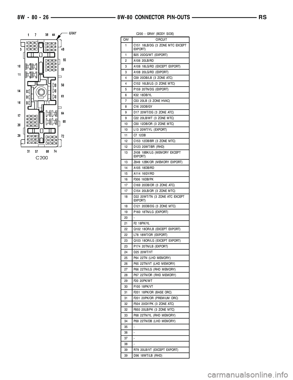 DODGE TOWN AND COUNTRY 2004 Service Manual C200 - GRAY (BODY SIDE)
CAV CIRCUIT
1 C151 18LB/DG (3 ZONE MTC EXCEPT
EXPORT)
1 B25 20DG/WT (EXPORT)
2 A106 20LB/RD
3 A108 18LG/RD (EXCEPT EXPORT)
3 A108 20LG/RD (EXPORT)
4 C59 20DB/LB (3 ZONE ATC)
4 DODGE TOWN AND COUNTRY 2004 Service Manual C200 - GRAY (BODY SIDE)
CAV CIRCUIT
1 C151 18LB/DG (3 ZONE MTC EXCEPT
EXPORT)
1 B25 20DG/WT (EXPORT)
2 A106 20LB/RD
3 A108 18LG/RD (EXCEPT EXPORT)
3 A108 20LG/RD (EXPORT)
4 C59 20DB/LB (3 ZONE ATC)
4