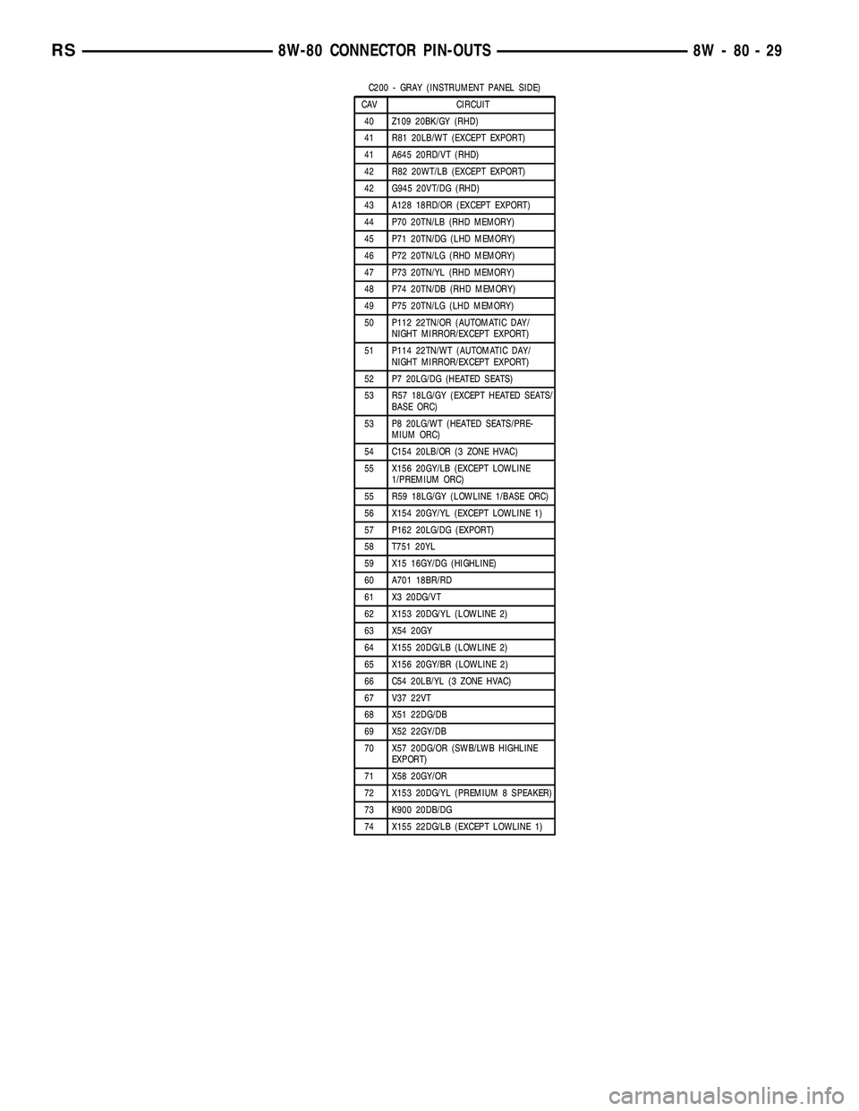 DODGE TOWN AND COUNTRY 2004 Service Manual C200 - GRAY (INSTRUMENT PANEL SIDE)
CAV CIRCUIT
40 Z109 20BK/GY (RHD)
41 R81 20LB/WT (EXCEPT EXPORT)
41 A645 20RD/VT (RHD)
42 R82 20WT/LB (EXCEPT EXPORT)
42 G945 20VT/DG (RHD)
43 A128 18RD/OR (EXCEPT DODGE TOWN AND COUNTRY 2004 Service Manual C200 - GRAY (INSTRUMENT PANEL SIDE)
CAV CIRCUIT
40 Z109 20BK/GY (RHD)
41 R81 20LB/WT (EXCEPT EXPORT)
41 A645 20RD/VT (RHD)
42 R82 20WT/LB (EXCEPT EXPORT)
42 G945 20VT/DG (RHD)
43 A128 18RD/OR (EXCEPT
