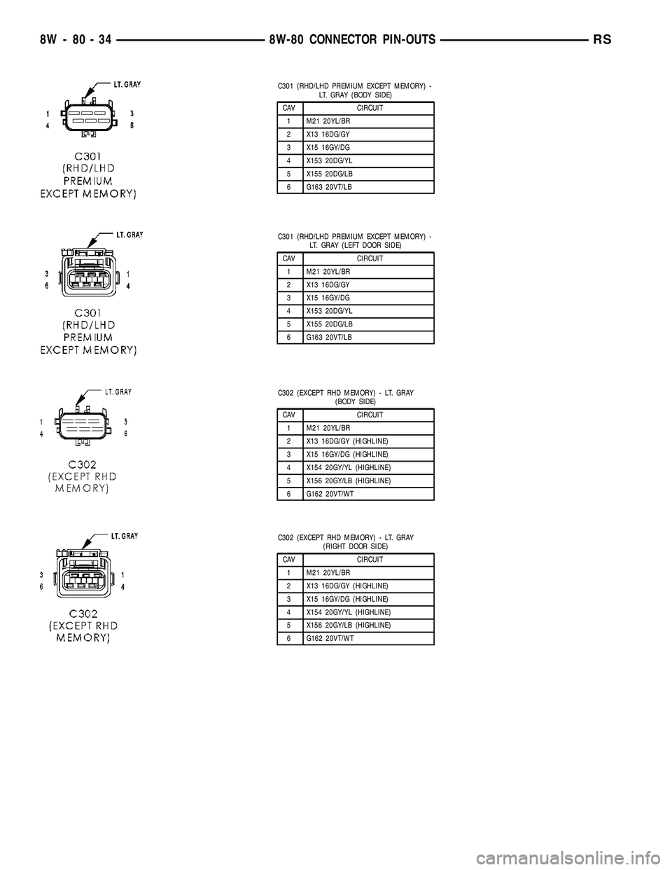 DODGE TOWN AND COUNTRY 2004 Service Manual C301 (RHD/LHD PREMIUM EXCEPT MEMORY) -
LT. GRAY (BODY SIDE)
CAV CIRCUIT
1 M21 20YL/BR
2 X13 16DG/GY
3 X15 16GY/DG
4 X153 20DG/YL
5 X155 20DG/LB
6 G163 20VT/LB
C301 (RHD/LHD PREMIUM EXCEPT MEMORY) -
LT DODGE TOWN AND COUNTRY 2004 Service Manual C301 (RHD/LHD PREMIUM EXCEPT MEMORY) -
LT. GRAY (BODY SIDE)
CAV CIRCUIT
1 M21 20YL/BR
2 X13 16DG/GY
3 X15 16GY/DG
4 X153 20DG/YL
5 X155 20DG/LB
6 G163 20VT/LB
C301 (RHD/LHD PREMIUM EXCEPT MEMORY) -
LT