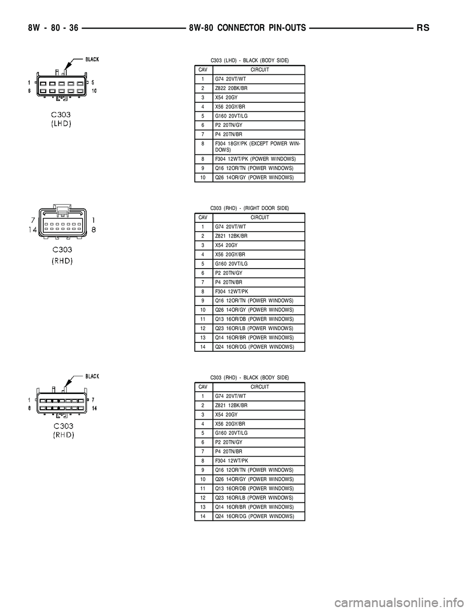 DODGE TOWN AND COUNTRY 2004 Service Manual C303 (LHD) - BLACK (BODY SIDE)
CAV CIRCUIT
1 G74 20VT/WT
2 Z822 20BK/BR
3 X54 20GY
4 X56 20GY/BR
5 G160 20VT/LG
6 P2 20TN/GY
7 P4 20TN/BR
8 F304 18GY/PK (EXCEPT POWER WIN-
DOWS)
8 F304 12WT/PK (POWER DODGE TOWN AND COUNTRY 2004 Service Manual C303 (LHD) - BLACK (BODY SIDE)
CAV CIRCUIT
1 G74 20VT/WT
2 Z822 20BK/BR
3 X54 20GY
4 X56 20GY/BR
5 G160 20VT/LG
6 P2 20TN/GY
7 P4 20TN/BR
8 F304 18GY/PK (EXCEPT POWER WIN-
DOWS)
8 F304 12WT/PK (POWER