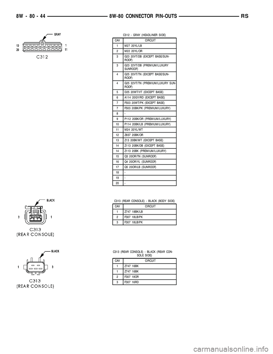 DODGE TOWN AND COUNTRY 2004 Service Manual C312 - GRAY (HEADLINER SIDE)
CAV CIRCUIT
1 M27 20YL/LB
2 M22 20YL/OR
3 G23 20VT/DB (EXCEPT BASE/SUN-
ROOF)
3 G23 22VT/DB (PREMIUM/LUXURY
SUNROOF)
4 G25 20VT/TN (EXCEPT BASE/SUN-
ROOF)
4 G25 22VT/TN (P DODGE TOWN AND COUNTRY 2004 Service Manual C312 - GRAY (HEADLINER SIDE)
CAV CIRCUIT
1 M27 20YL/LB
2 M22 20YL/OR
3 G23 20VT/DB (EXCEPT BASE/SUN-
ROOF)
3 G23 22VT/DB (PREMIUM/LUXURY
SUNROOF)
4 G25 20VT/TN (EXCEPT BASE/SUN-
ROOF)
4 G25 22VT/TN (P