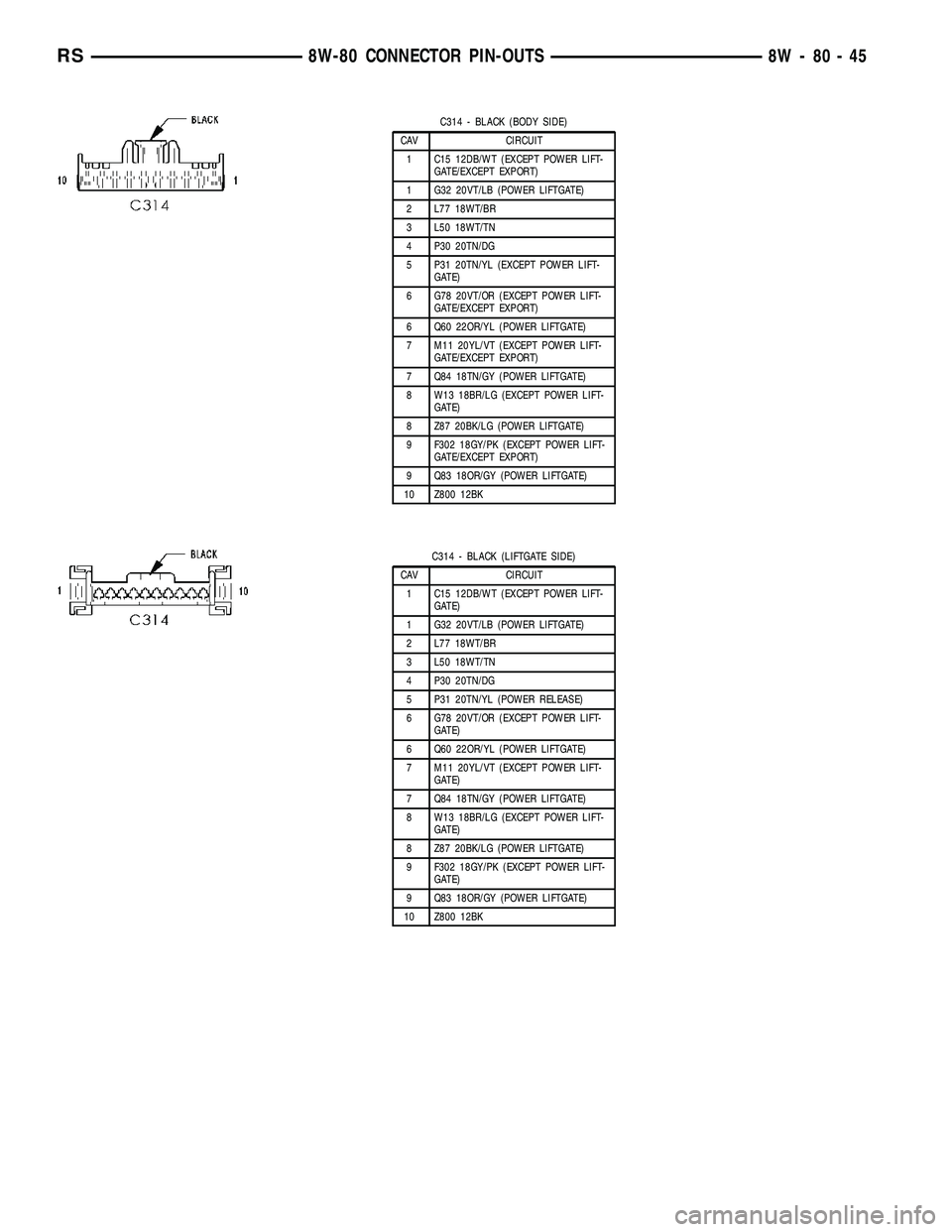 DODGE TOWN AND COUNTRY 2004 Service Manual C314 - BLACK (BODY SIDE)
CAV CIRCUIT
1 C15 12DB/WT (EXCEPT POWER LIFT-
GATE/EXCEPT EXPORT)
1 G32 20VT/LB (POWER LIFTGATE)
2 L77 18WT/BR
3 L50 18WT/TN
4 P30 20TN/DG
5 P31 20TN/YL (EXCEPT POWER LIFT-
GA DODGE TOWN AND COUNTRY 2004 Service Manual C314 - BLACK (BODY SIDE)
CAV CIRCUIT
1 C15 12DB/WT (EXCEPT POWER LIFT-
GATE/EXCEPT EXPORT)
1 G32 20VT/LB (POWER LIFTGATE)
2 L77 18WT/BR
3 L50 18WT/TN
4 P30 20TN/DG
5 P31 20TN/YL (EXCEPT POWER LIFT-
GA