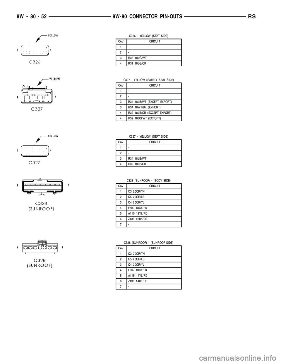 DODGE TOWN AND COUNTRY 2004  Service Manual C326 - YELLOW (SEAT SIDE)
CAV CIRCUIT
1-
2-
3 R33 18LG/WT
4 R31 18LG/OR
C327 - YELLOW (SAFETY SEAT SIDE)
CAV CIRCUIT
1-
2-
3 R34 18LB/WT (EXCEPT EXPORT)
3 R34 18WT/BK (EXPORT)
4 R32 18LB/OR (EXCEPT EX