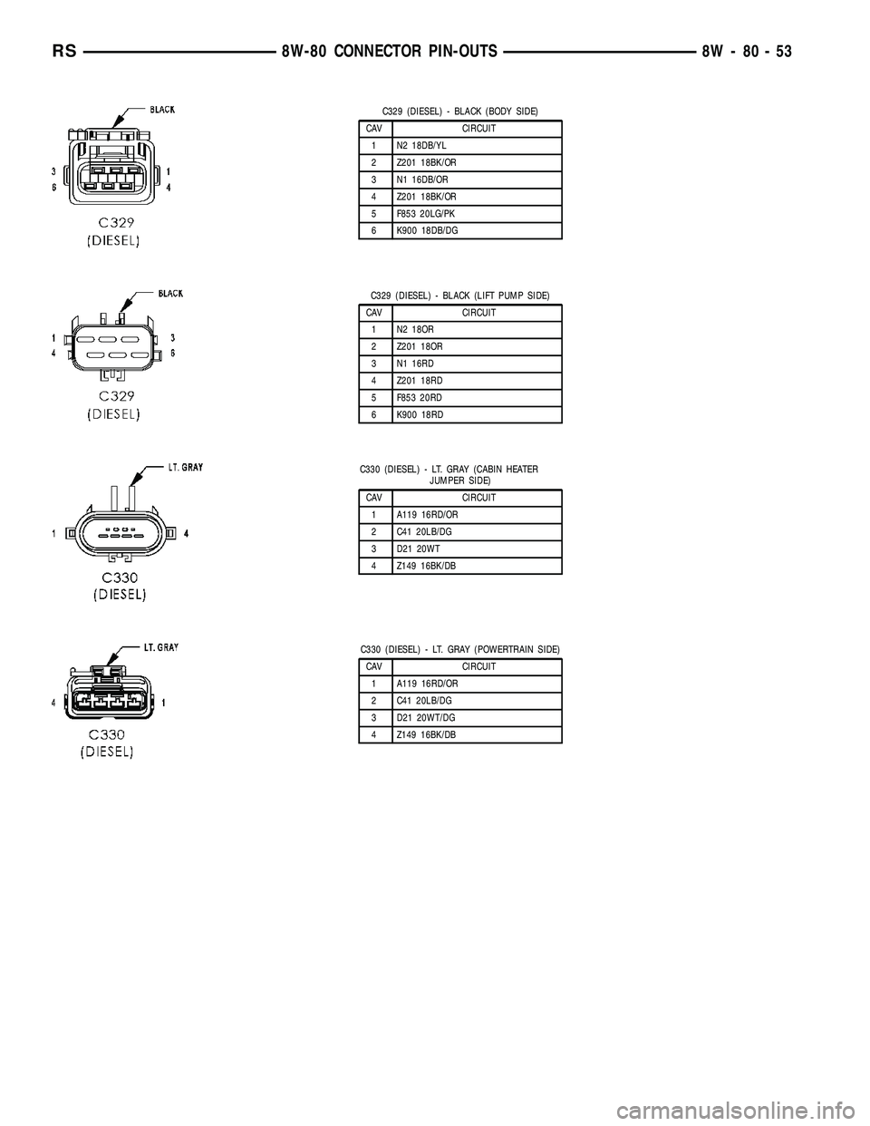 DODGE TOWN AND COUNTRY 2004  Service Manual C329 (DIESEL) - BLACK (BODY SIDE)
CAV CIRCUIT
1 N2 18DB/YL
2 Z201 18BK/OR
3 N1 16DB/OR
4 Z201 18BK/OR
5 F853 20LG/PK
6 K900 18DB/DG
C329 (DIESEL) - BLACK (LIFT PUMP SIDE)
CAV CIRCUIT
1 N2 18OR
2 Z201 