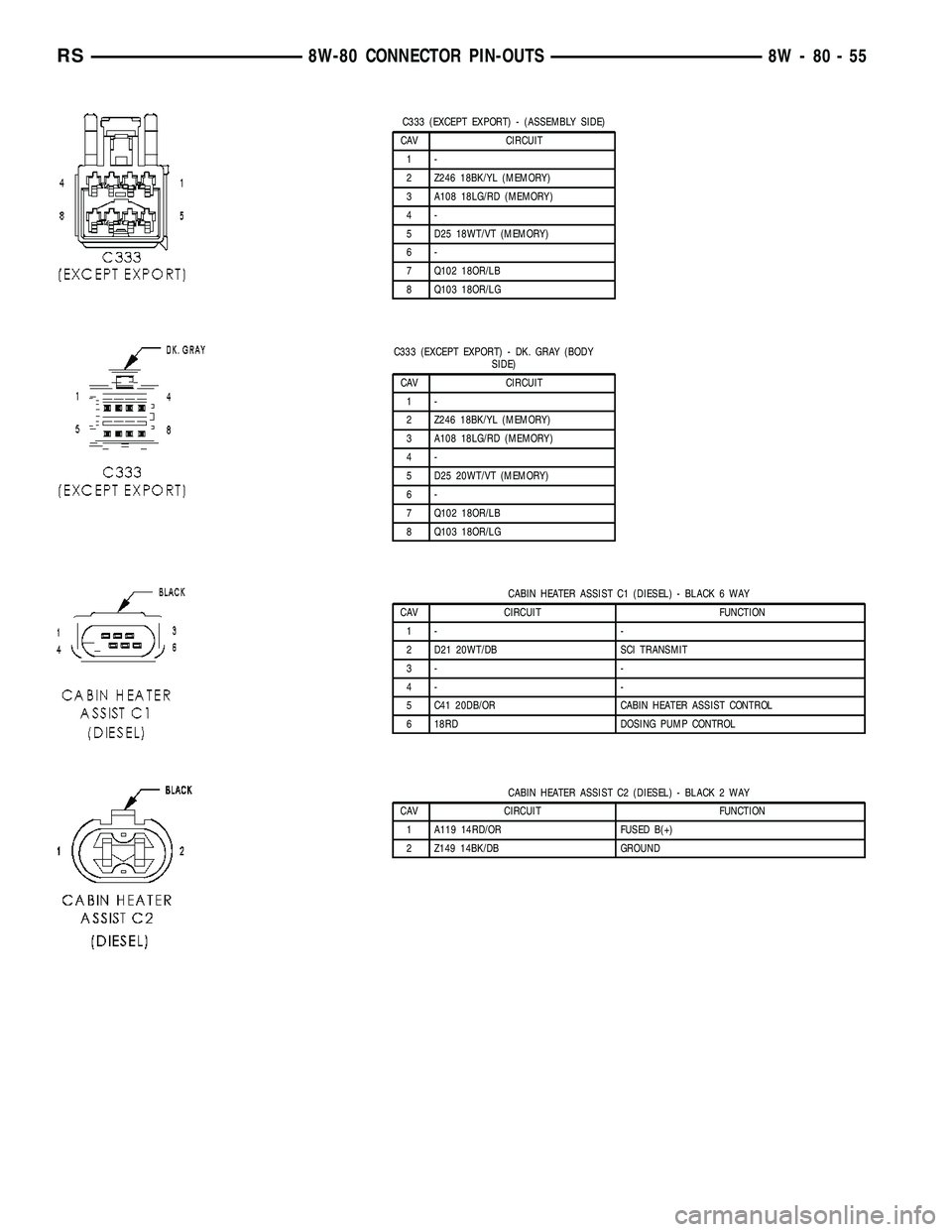 DODGE TOWN AND COUNTRY 2004  Service Manual C333 (EXCEPT EXPORT) - (ASSEMBLY SIDE)
CAV CIRCUIT
1-
2 Z246 18BK/YL (MEMORY)
3 A108 18LG/RD (MEMORY)
4-
5 D25 18WT/VT (MEMORY)
6-
7 Q102 18OR/LB
8 Q103 18OR/LG
C333 (EXCEPT EXPORT) - DK. GRAY (BODY
S
