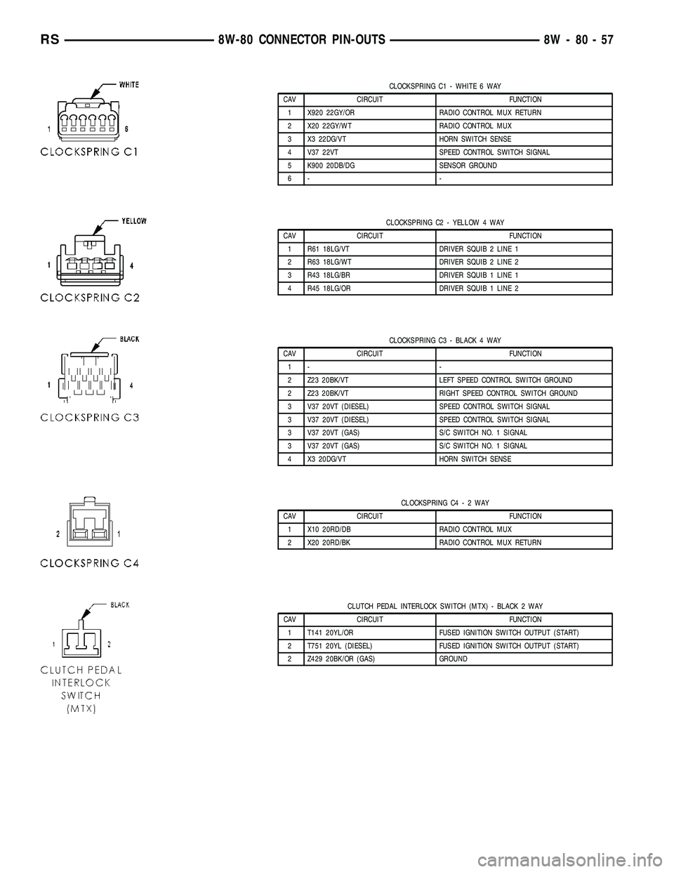 DODGE TOWN AND COUNTRY 2004  Service Manual CLOCKSPRING C1 - WHITE 6 WAY
CAV CIRCUIT FUNCTION
1 X920 22GY/OR RADIO CONTROL MUX RETURN
2 X20 22GY/WT RADIO CONTROL MUX
3 X3 22DG/VT HORN SWITCH SENSE
4 V37 22VT SPEED CONTROL SWITCH SIGNAL
5 K900 2