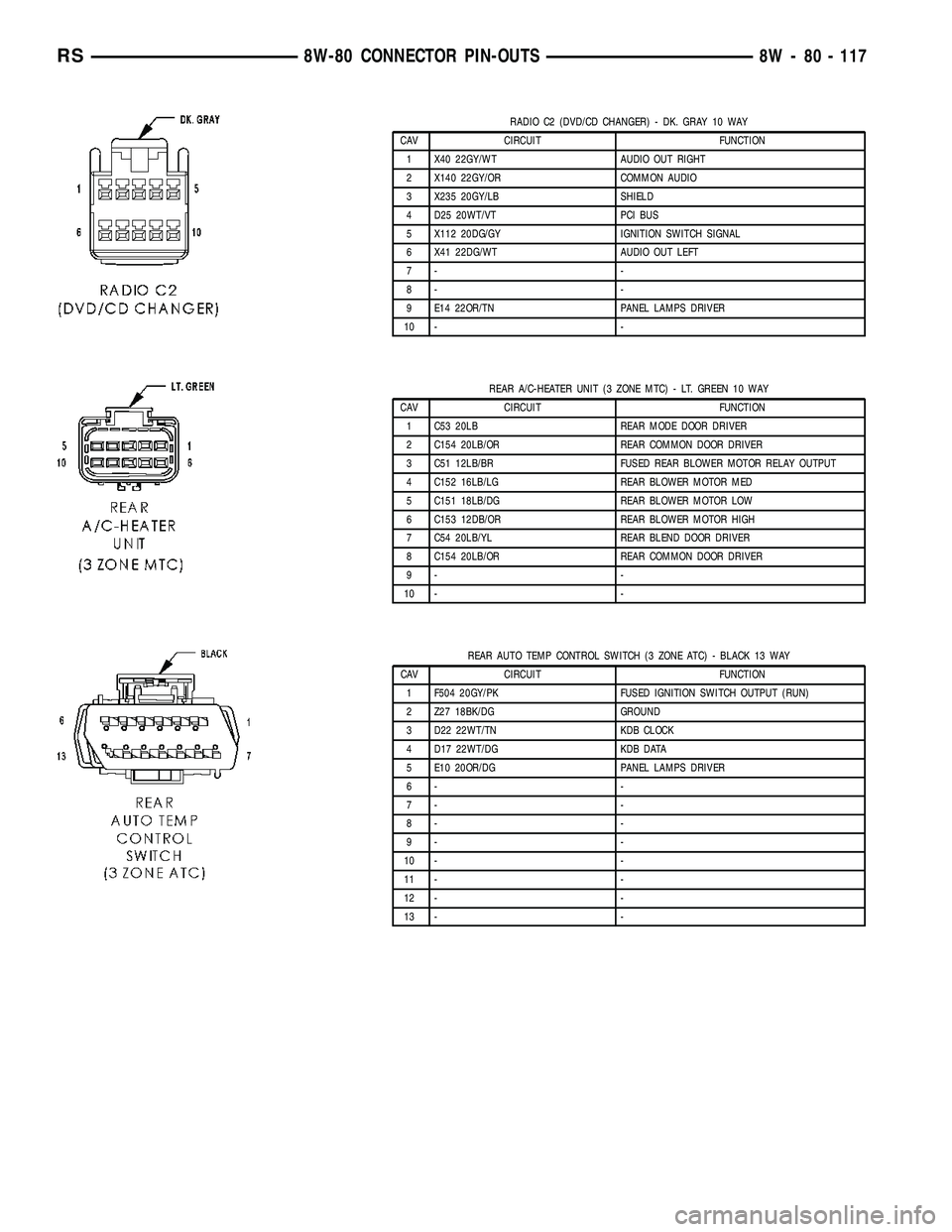DODGE TOWN AND COUNTRY 2004  Service Manual RADIO C2 (DVD/CD CHANGER) - DK. GRAY 10 WAY
CAV CIRCUIT FUNCTION
1 X40 22GY/WT AUDIO OUT RIGHT
2 X140 22GY/OR COMMON AUDIO
3 X235 20GY/LB SHIELD
4 D25 20WT/VT PCI BUS
5 X112 20DG/GY IGNITION SWITCH SI