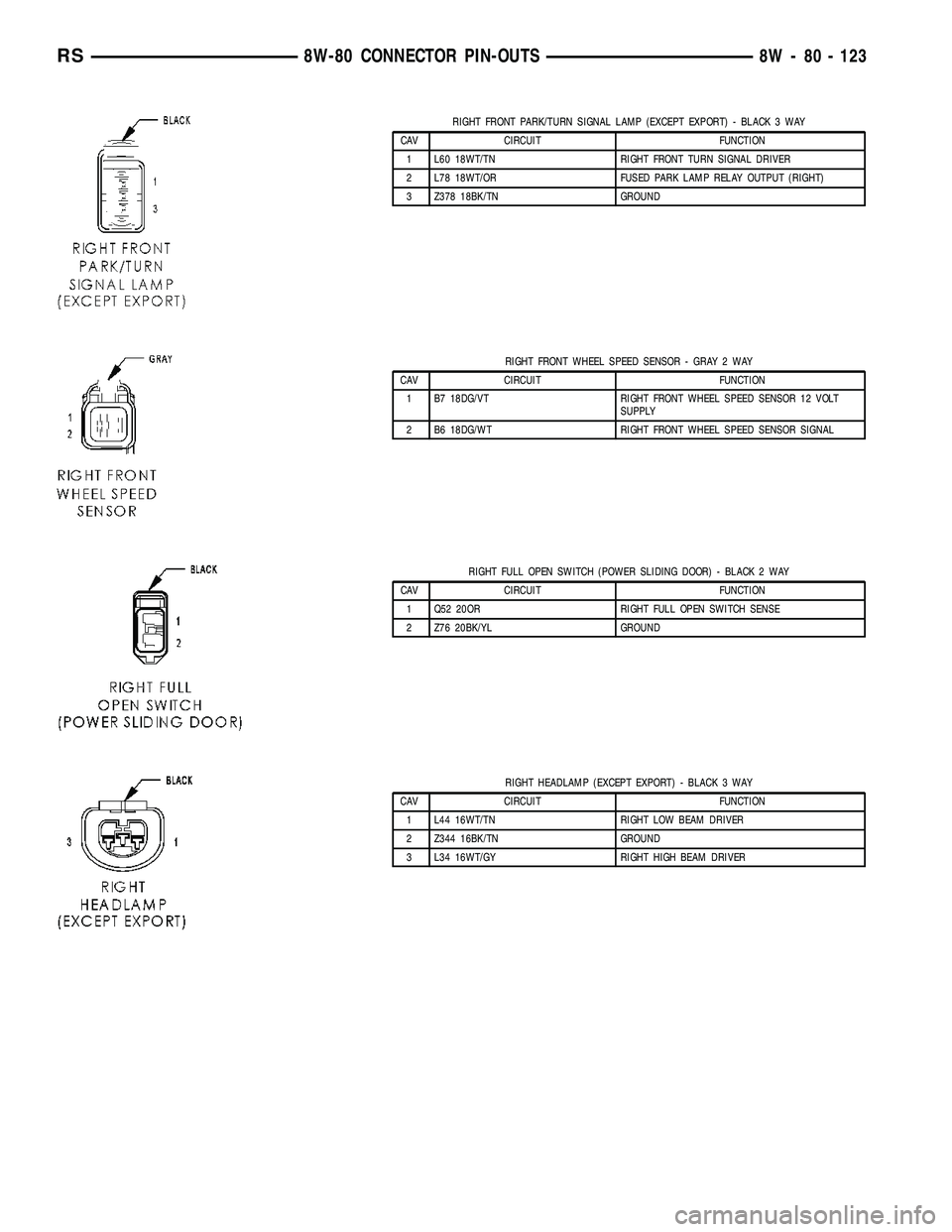 DODGE TOWN AND COUNTRY 2004 Service Manual RIGHT FRONT PARK/TURN SIGNAL LAMP (EXCEPT EXPORT) - BLACK 3 WAY
CAV CIRCUIT FUNCTION
1 L60 18WT/TN RIGHT FRONT TURN SIGNAL DRIVER
2 L78 18WT/OR FUSED PARK LAMP RELAY OUTPUT (RIGHT)
3 Z378 18BK/TN GROU DODGE TOWN AND COUNTRY 2004 Service Manual RIGHT FRONT PARK/TURN SIGNAL LAMP (EXCEPT EXPORT) - BLACK 3 WAY
CAV CIRCUIT FUNCTION
1 L60 18WT/TN RIGHT FRONT TURN SIGNAL DRIVER
2 L78 18WT/OR FUSED PARK LAMP RELAY OUTPUT (RIGHT)
3 Z378 18BK/TN GROU