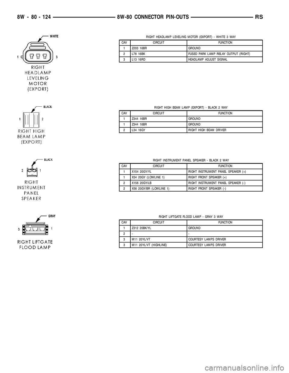 DODGE TOWN AND COUNTRY 2004  Service Manual RIGHT HEADLAMP LEVELING MOTOR (EXPORT) - WHITE 3 WAY
CAV CIRCUIT FUNCTION
1 Z203 16BR GROUND
2 L78 16BK FUSED PARK LAMP RELAY OUTPUT (RIGHT)
3 L13 16RD HEADLAMP ADJUST SIGNAL
RIGHT HIGH BEAM LAMP (EXP