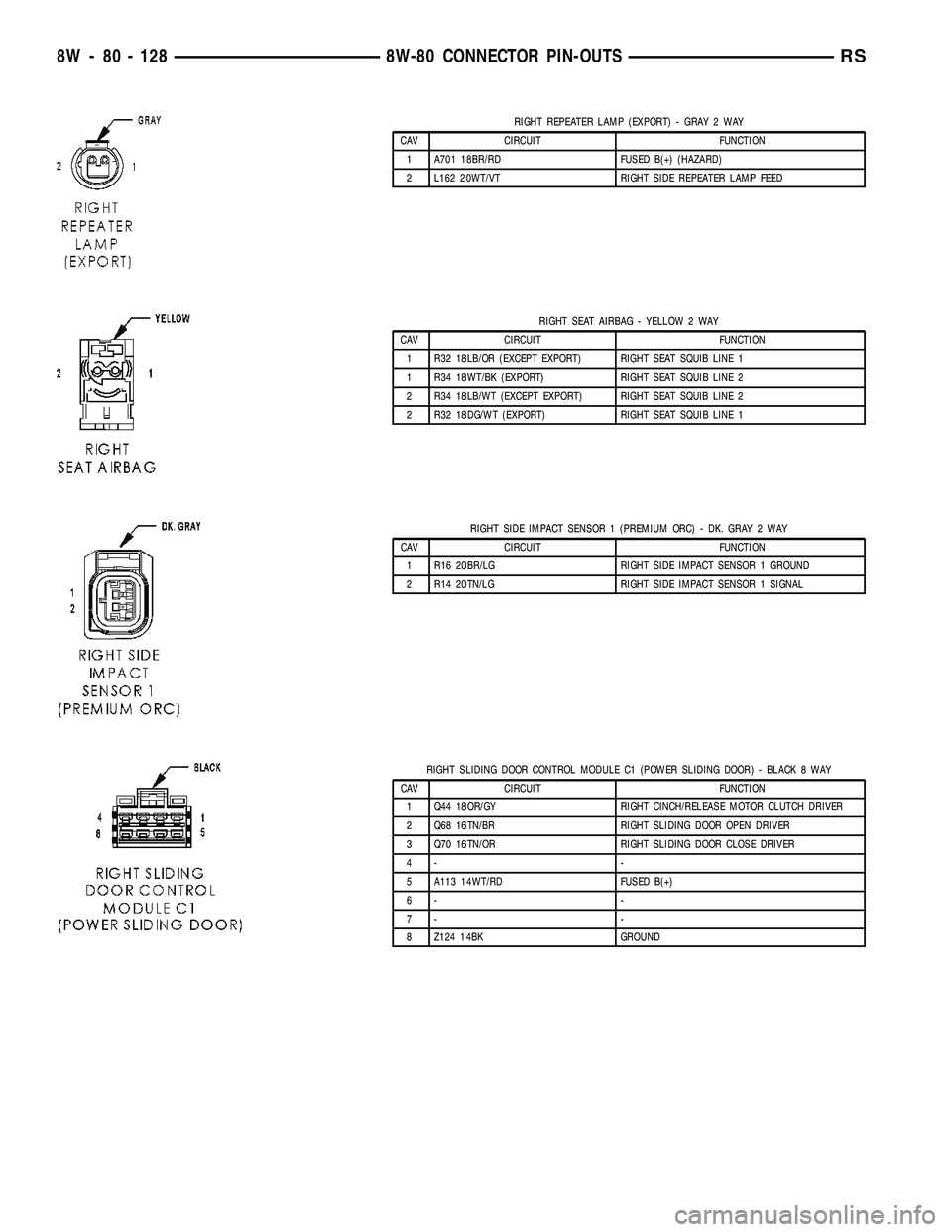 DODGE TOWN AND COUNTRY 2004 Service Manual RIGHT REPEATER LAMP (EXPORT) - GRAY 2 WAY
CAV CIRCUIT FUNCTION
1 A701 18BR/RD FUSED B(+) (HAZARD)
2 L162 20WT/VT RIGHT SIDE REPEATER LAMP FEED
RIGHT SEAT AIRBAG - YELLOW 2 WAY
CAV CIRCUIT FUNCTION
1 R DODGE TOWN AND COUNTRY 2004 Service Manual RIGHT REPEATER LAMP (EXPORT) - GRAY 2 WAY
CAV CIRCUIT FUNCTION
1 A701 18BR/RD FUSED B(+) (HAZARD)
2 L162 20WT/VT RIGHT SIDE REPEATER LAMP FEED
RIGHT SEAT AIRBAG - YELLOW 2 WAY
CAV CIRCUIT FUNCTION
1 R