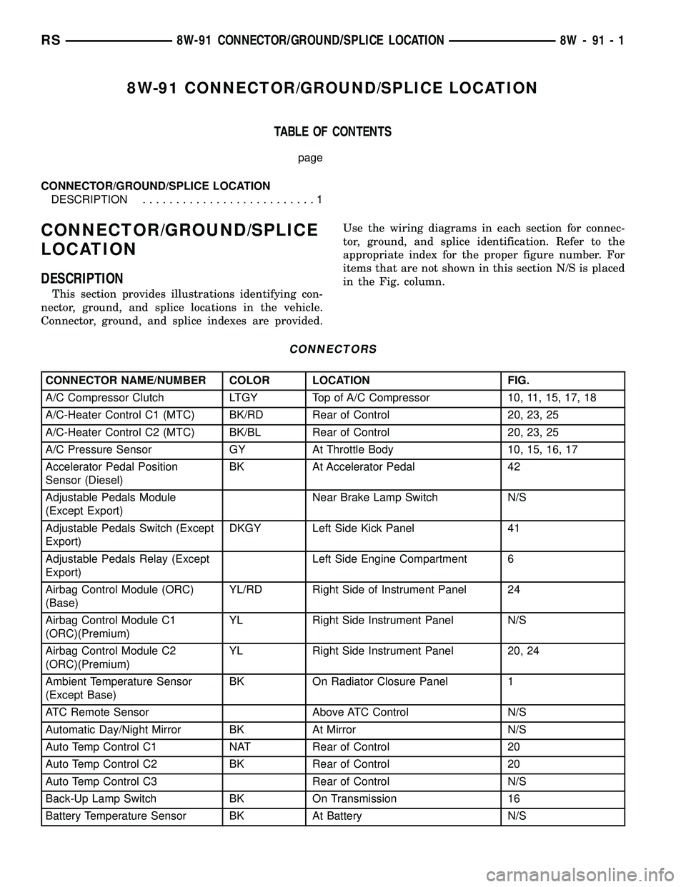 DODGE TOWN AND COUNTRY 2004 Service Manual 8W-91 CONNECTOR/GROUND/SPLICE LOCATION
TABLE OF CONTENTS
page
CONNECTOR/GROUND/SPLICE LOCATION
DESCRIPTION..........................1
CONNECTOR/GROUND/SPLICE
LOCATION
DESCRIPTION
This section provides DODGE TOWN AND COUNTRY 2004 Service Manual 8W-91 CONNECTOR/GROUND/SPLICE LOCATION
TABLE OF CONTENTS
page
CONNECTOR/GROUND/SPLICE LOCATION
DESCRIPTION..........................1
CONNECTOR/GROUND/SPLICE
LOCATION
DESCRIPTION
This section provides