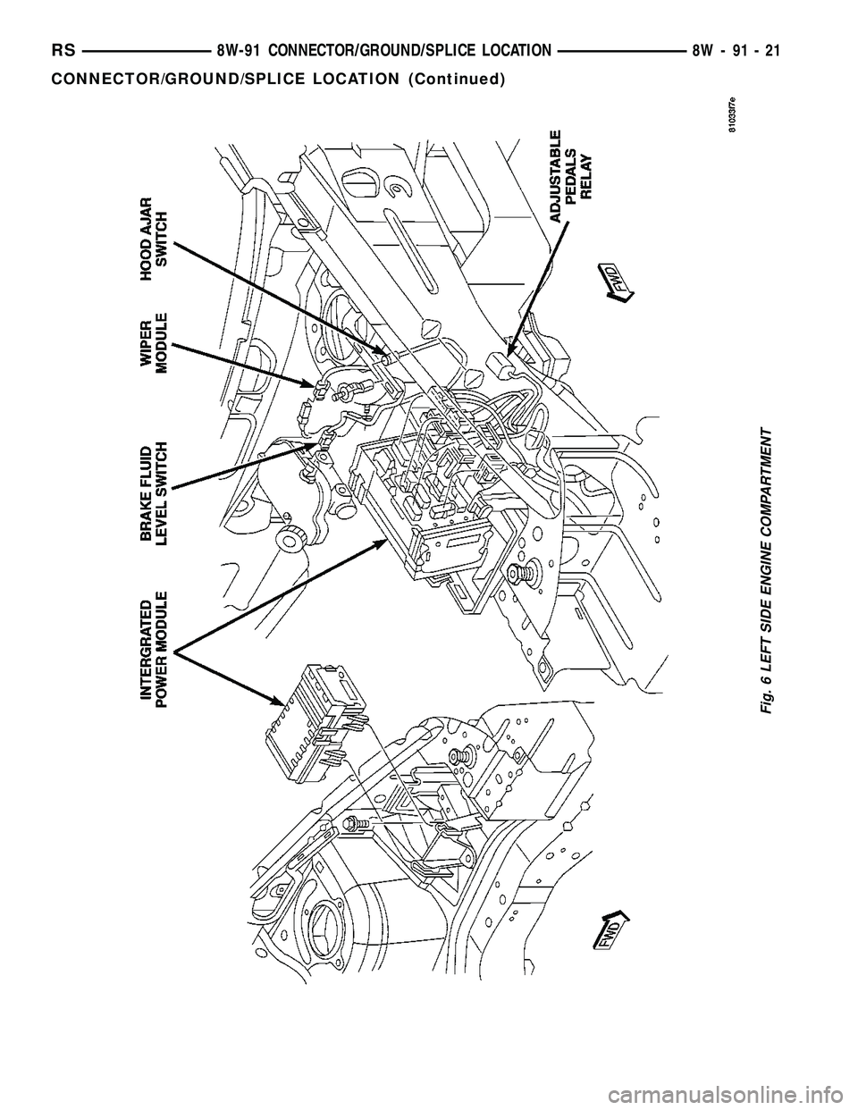 DODGE TOWN AND COUNTRY 2004  Service Manual Fig. 6 LEFT SIDE ENGINE COMPARTMENT
RS8W-91 CONNECTOR/GROUND/SPLICE LOCATION8W-91-21
CONNECTOR/GROUND/SPLICE LOCATION (Continued) 