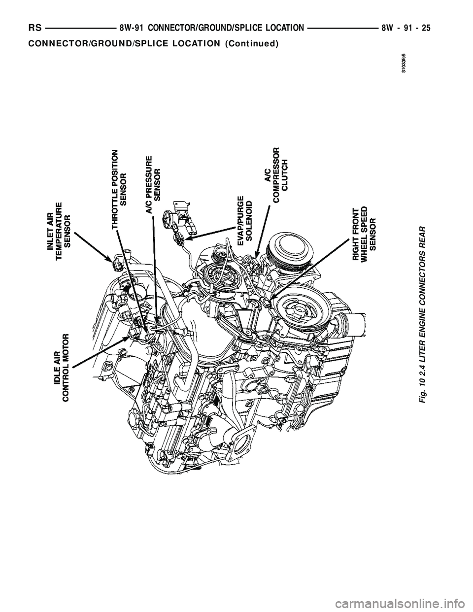 DODGE TOWN AND COUNTRY 2004  Service Manual Fig. 10 2.4 LITER ENGINE CONNECTORS REAR
RS8W-91 CONNECTOR/GROUND/SPLICE LOCATION8W-91-25
CONNECTOR/GROUND/SPLICE LOCATION (Continued) 