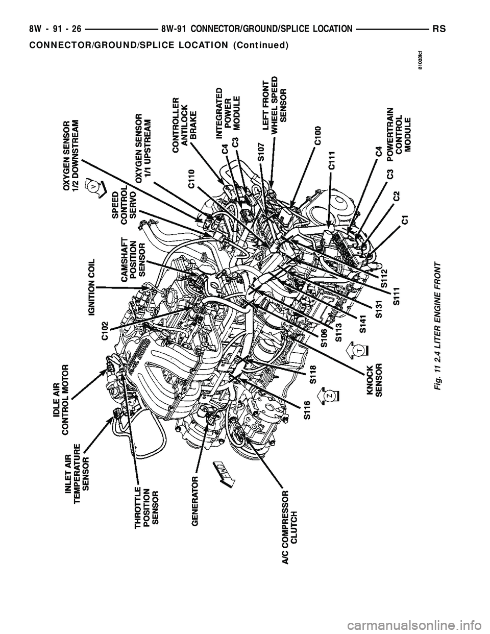 DODGE TOWN AND COUNTRY 2004  Service Manual Fig. 11 2.4 LITER ENGINE FRONT
8W - 91 - 26 8W-91 CONNECTOR/GROUND/SPLICE LOCATIONRS
CONNECTOR/GROUND/SPLICE LOCATION (Continued) 