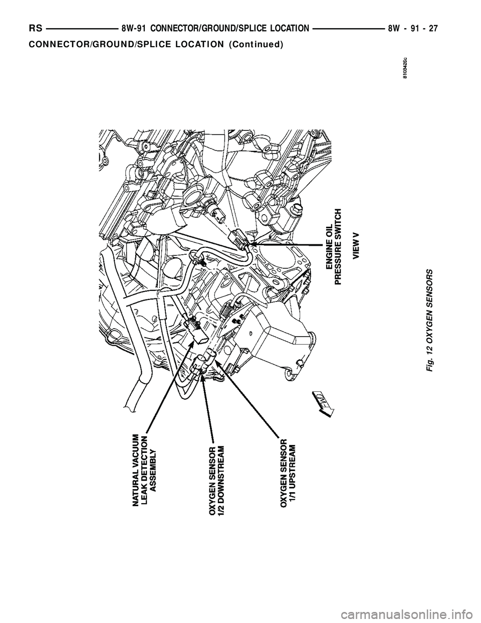 DODGE TOWN AND COUNTRY 2004  Service Manual Fig. 12 OXYGEN SENSORS
RS8W-91 CONNECTOR/GROUND/SPLICE LOCATION8W-91-27
CONNECTOR/GROUND/SPLICE LOCATION (Continued) 