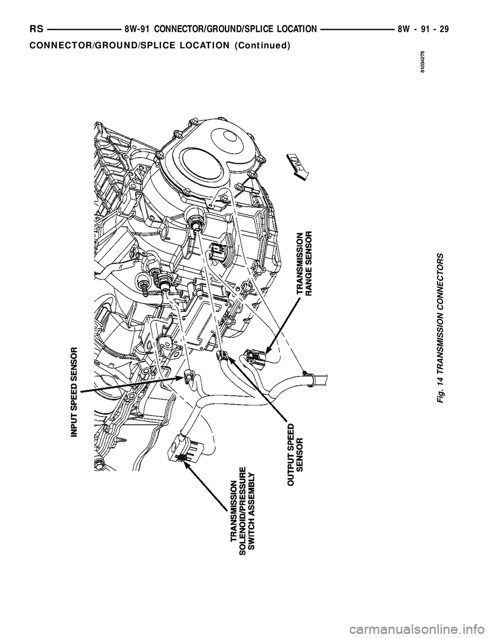 DODGE TOWN AND COUNTRY 2004  Service Manual Fig. 14 TRANSMISSION CONNECTORS
RS8W-91 CONNECTOR/GROUND/SPLICE LOCATION8W-91-29
CONNECTOR/GROUND/SPLICE LOCATION (Continued) 