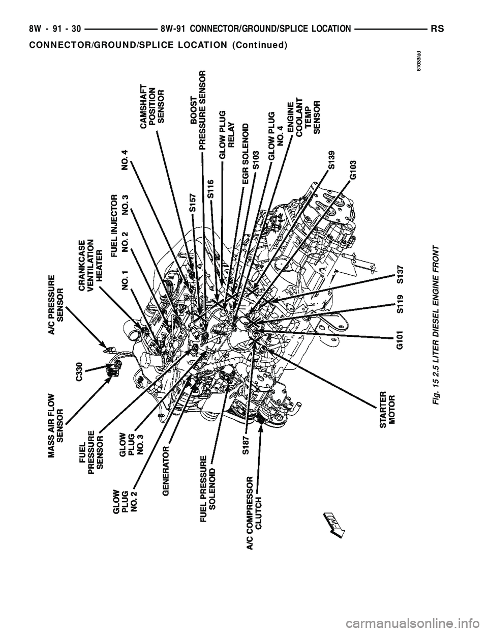 DODGE TOWN AND COUNTRY 2004  Service Manual Fig. 15 2.5 LITER DIESEL ENGINE FRONT
8W - 91 - 30 8W-91 CONNECTOR/GROUND/SPLICE LOCATIONRS
CONNECTOR/GROUND/SPLICE LOCATION (Continued) 