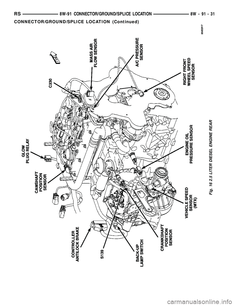 DODGE TOWN AND COUNTRY 2004  Service Manual Fig. 16 2.5 LITER DIESEL ENGINE REAR
RS8W-91 CONNECTOR/GROUND/SPLICE LOCATION8W-91-31
CONNECTOR/GROUND/SPLICE LOCATION (Continued) 