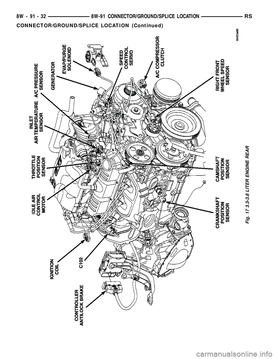 DODGE TOWN AND COUNTRY 2004  Service Manual Fig. 17 3.3-3.8 LITER ENGINE REAR
8W - 91 - 32 8W-91 CONNECTOR/GROUND/SPLICE LOCATIONRS
CONNECTOR/GROUND/SPLICE LOCATION (Continued) 