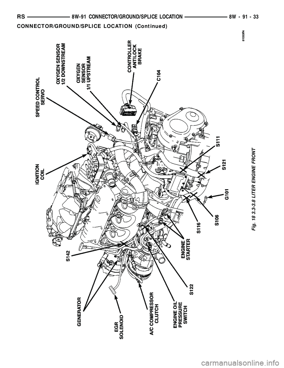 DODGE TOWN AND COUNTRY 2004  Service Manual Fig. 18 3.3-3.8 LITER ENGINE FRONT
RS8W-91 CONNECTOR/GROUND/SPLICE LOCATION8W-91-33
CONNECTOR/GROUND/SPLICE LOCATION (Continued) 