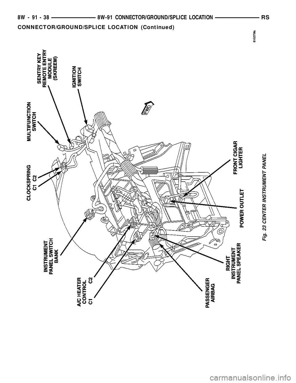 DODGE TOWN AND COUNTRY 2004  Service Manual Fig. 23 CENTER INSTRUMENT PANEL
8W - 91 - 38 8W-91 CONNECTOR/GROUND/SPLICE LOCATIONRS
CONNECTOR/GROUND/SPLICE LOCATION (Continued) 