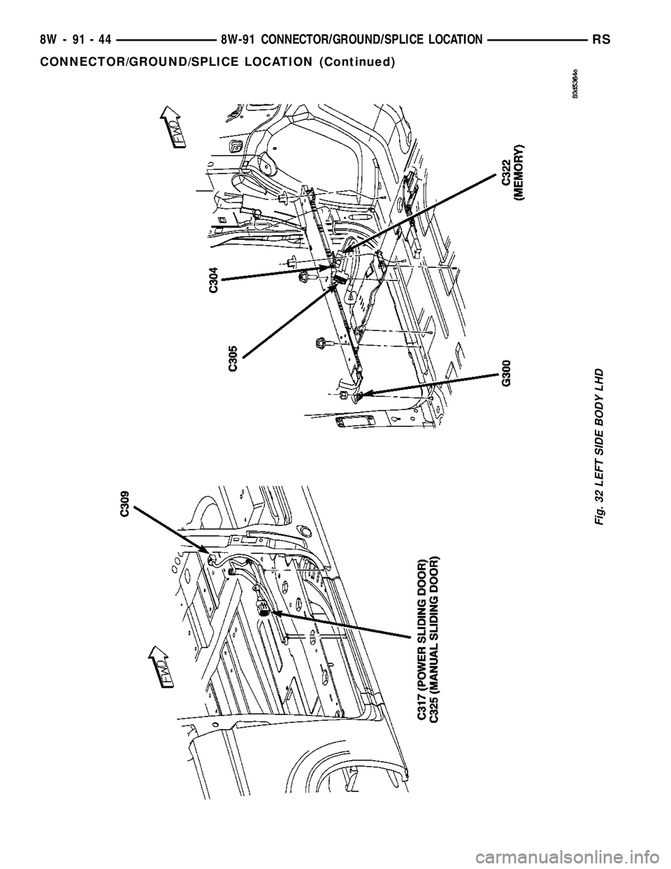 DODGE TOWN AND COUNTRY 2004  Service Manual Fig. 32 LEFT SIDE BODY LHD
8W - 91 - 44 8W-91 CONNECTOR/GROUND/SPLICE LOCATIONRS
CONNECTOR/GROUND/SPLICE LOCATION (Continued) 