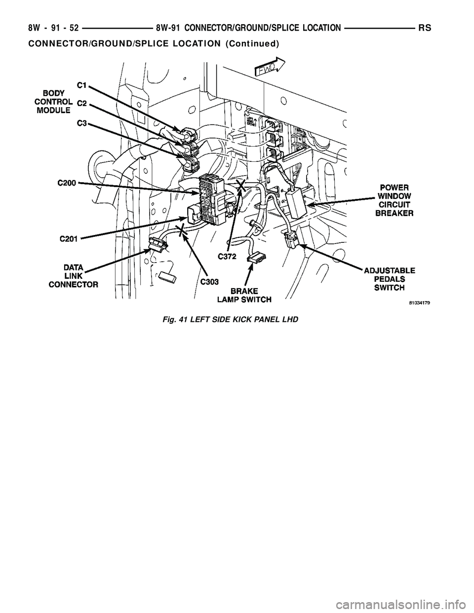 DODGE TOWN AND COUNTRY 2004  Service Manual Fig. 41 LEFT SIDE KICK PANEL LHD
8W - 91 - 52 8W-91 CONNECTOR/GROUND/SPLICE LOCATIONRS
CONNECTOR/GROUND/SPLICE LOCATION (Continued) 