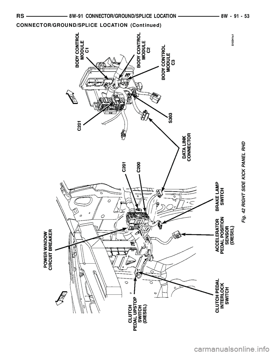 DODGE TOWN AND COUNTRY 2004  Service Manual Fig. 42 RIGHT SIDE KICK PANEL RHD
RS8W-91 CONNECTOR/GROUND/SPLICE LOCATION8W-91-53
CONNECTOR/GROUND/SPLICE LOCATION (Continued) 