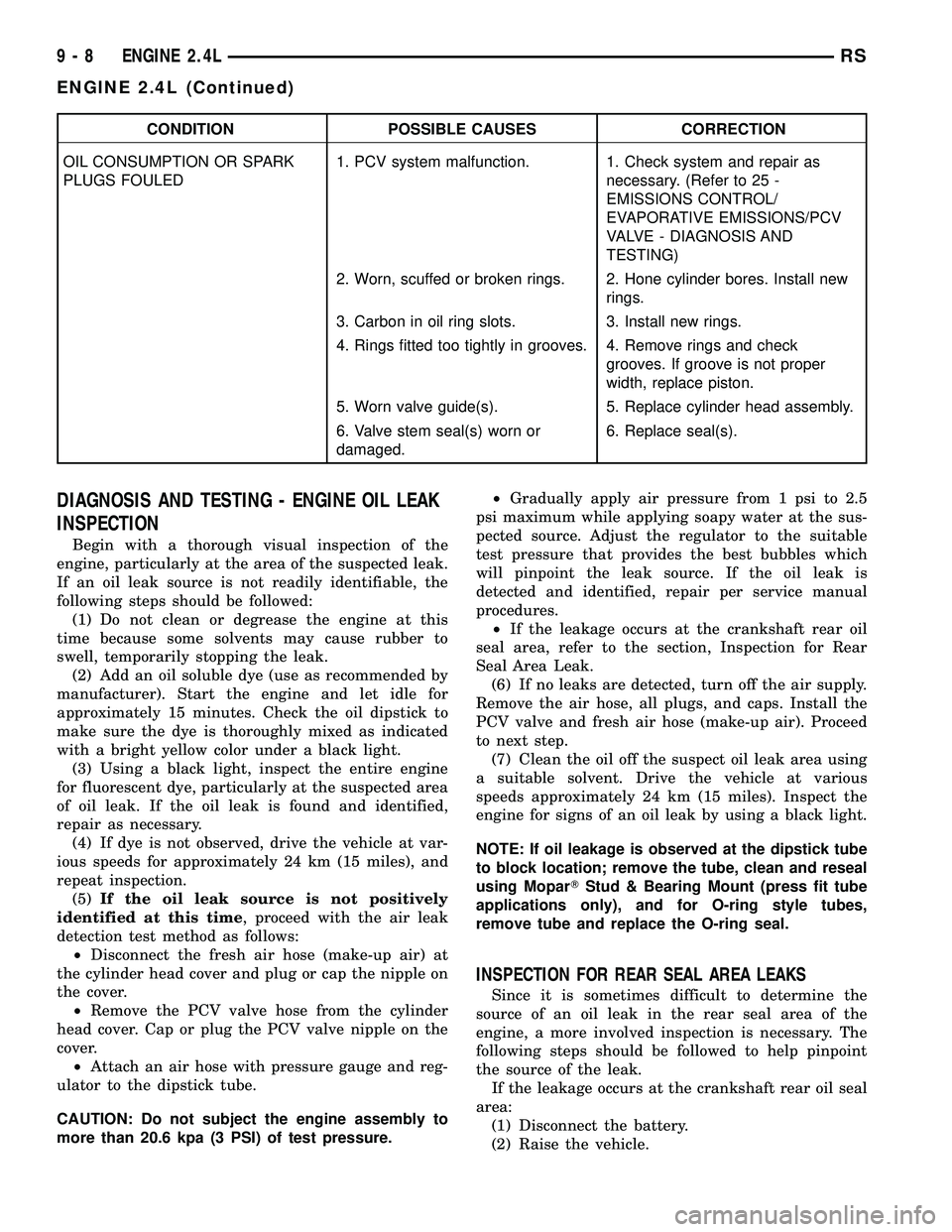 DODGE TOWN AND COUNTRY 2004 Manual Online CONDITION POSSIBLE CAUSES CORRECTION
OIL CONSUMPTION OR SPARK
PLUGS FOULED1. PCV system malfunction. 1. Check system and repair as
necessary. (Refer to 25 -
EMISSIONS CONTROL/
EVAPORATIVE EMISSIONS/PC