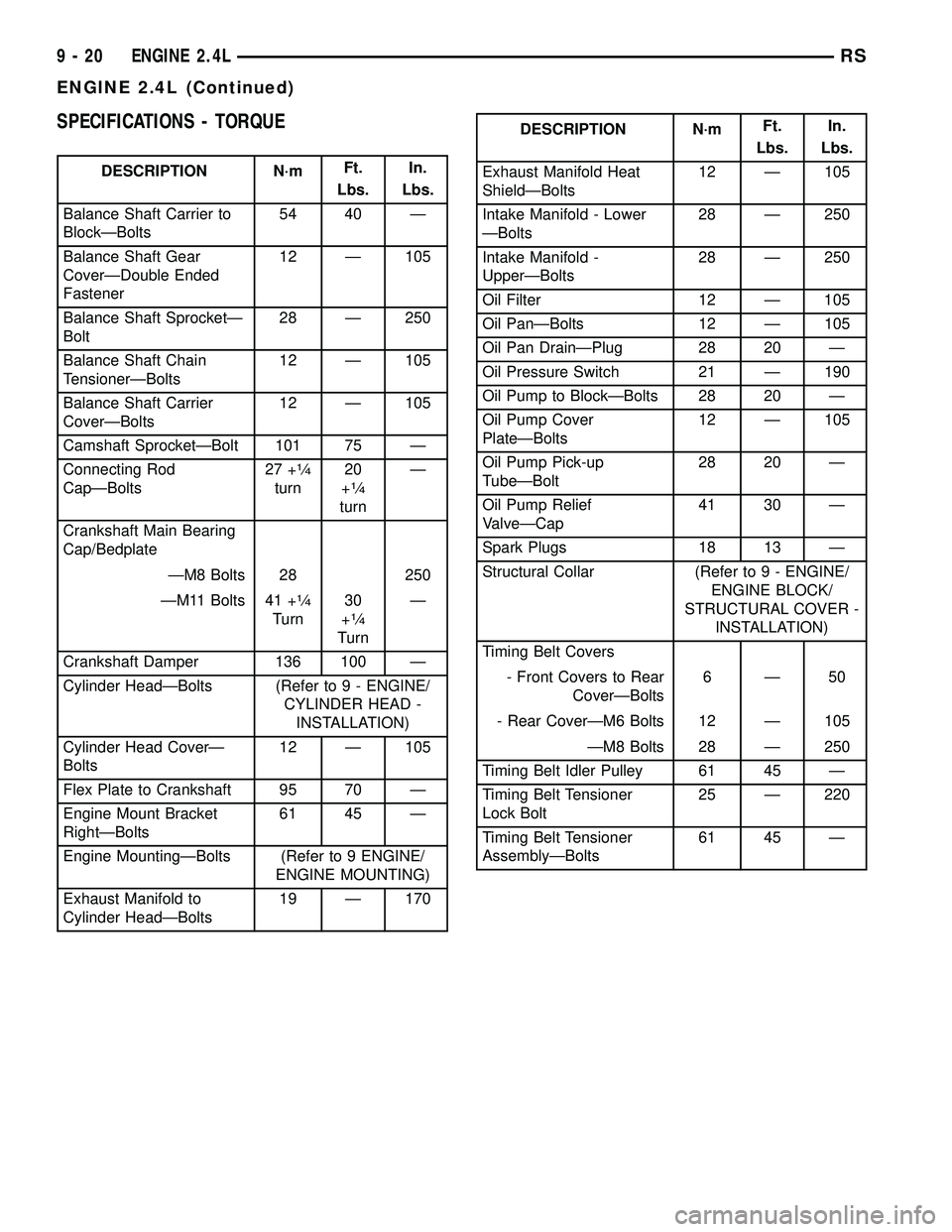 DODGE TOWN AND COUNTRY 2004  Service Manual SPECIFICATIONS - TORQUE
DESCRIPTION N´mFt.
Lbs.In.
Lbs.
Balance Shaft Carrier to
BlockÐBolts54 40 Ð
Balance Shaft Gear
CoverÐDouble Ended
Fastener12 Ð 105
Balance Shaft SprocketÐ
Bolt28 Ð 250
B