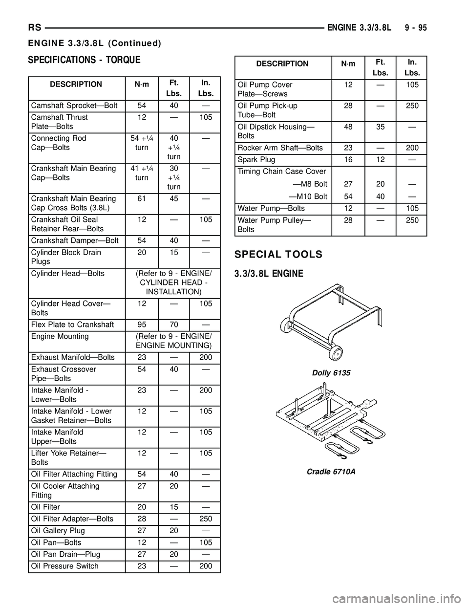 DODGE TOWN AND COUNTRY 2004 Service Manual SPECIFICATIONS - TORQUE
DESCRIPTION N´mFt.
Lbs.In.
Lbs.
Camshaft SprocketÐBolt 54 40 Ð
Camshaft Thrust
PlateÐBolts12 Ð 105
Connecting Rod
CapÐBolts54 +
1¤4
turn40
+1¤4
turnÐ
Crankshaft Main B DODGE TOWN AND COUNTRY 2004 Service Manual SPECIFICATIONS - TORQUE
DESCRIPTION N´mFt.
Lbs.In.
Lbs.
Camshaft SprocketÐBolt 54 40 Ð
Camshaft Thrust
PlateÐBolts12 Ð 105
Connecting Rod
CapÐBolts54 +
1¤4
turn40
+1¤4
turnÐ
Crankshaft Main B
