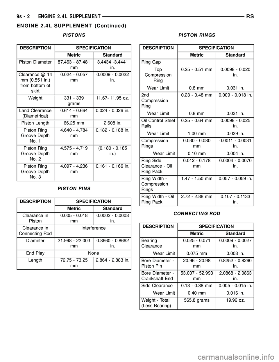 DODGE TOWN AND COUNTRY 2004 Service Manual PISTONS
DESCRIPTION SPECIFICATION
Metric Standard
Piston Diameter 87.463 - 87.481
mm3.4434 -3.4441
in.
Clearance @ 14
mm (0.551 in.)
from bottom of
skirt0.024 - 0.057
mm0.0009 - 0.0022
in.
Weight 331 DODGE TOWN AND COUNTRY 2004 Service Manual PISTONS
DESCRIPTION SPECIFICATION
Metric Standard
Piston Diameter 87.463 - 87.481
mm3.4434 -3.4441
in.
Clearance @ 14
mm (0.551 in.)
from bottom of
skirt0.024 - 0.057
mm0.0009 - 0.0022
in.
Weight 331
