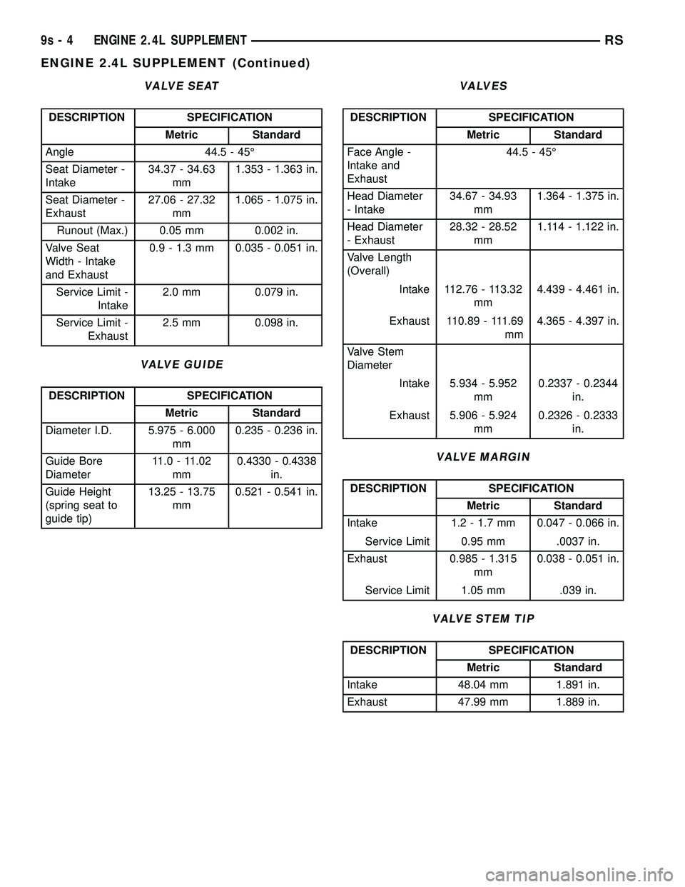 DODGE TOWN AND COUNTRY 2004 Service Manual VALVE SEAT
DESCRIPTION SPECIFICATION
Metric Standard
Angle 44.5 - 45É
Seat Diameter -
Intake34.37 - 34.63
mm1.353 - 1.363 in.
Seat Diameter -
Exhaust27.06 - 27.32
mm1.065 - 1.075 in.
Runout (Max.) 0. DODGE TOWN AND COUNTRY 2004 Service Manual VALVE SEAT
DESCRIPTION SPECIFICATION
Metric Standard
Angle 44.5 - 45É
Seat Diameter -
Intake34.37 - 34.63
mm1.353 - 1.363 in.
Seat Diameter -
Exhaust27.06 - 27.32
mm1.065 - 1.075 in.
Runout (Max.) 0.
