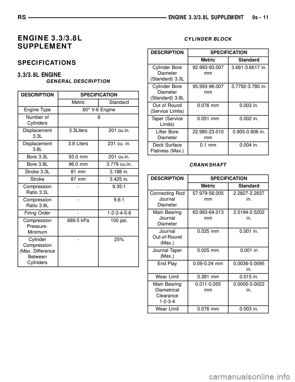 DODGE TOWN AND COUNTRY 2004 Service Manual ENGINE 3.3/3.8L
SUPPLEMENT
SPECIFICATIONS
3.3/3.8L ENGINE
GENERAL DESCRIPTION
DESCRIPTION SPECIFICATION
Metric Standard
Engine Type 60É V-6 Engine
Number of
Cylinders6
Displacement
3.3L3.3Liters 201 DODGE TOWN AND COUNTRY 2004 Service Manual ENGINE 3.3/3.8L
SUPPLEMENT
SPECIFICATIONS
3.3/3.8L ENGINE
GENERAL DESCRIPTION
DESCRIPTION SPECIFICATION
Metric Standard
Engine Type 60É V-6 Engine
Number of
Cylinders6
Displacement
3.3L3.3Liters 201